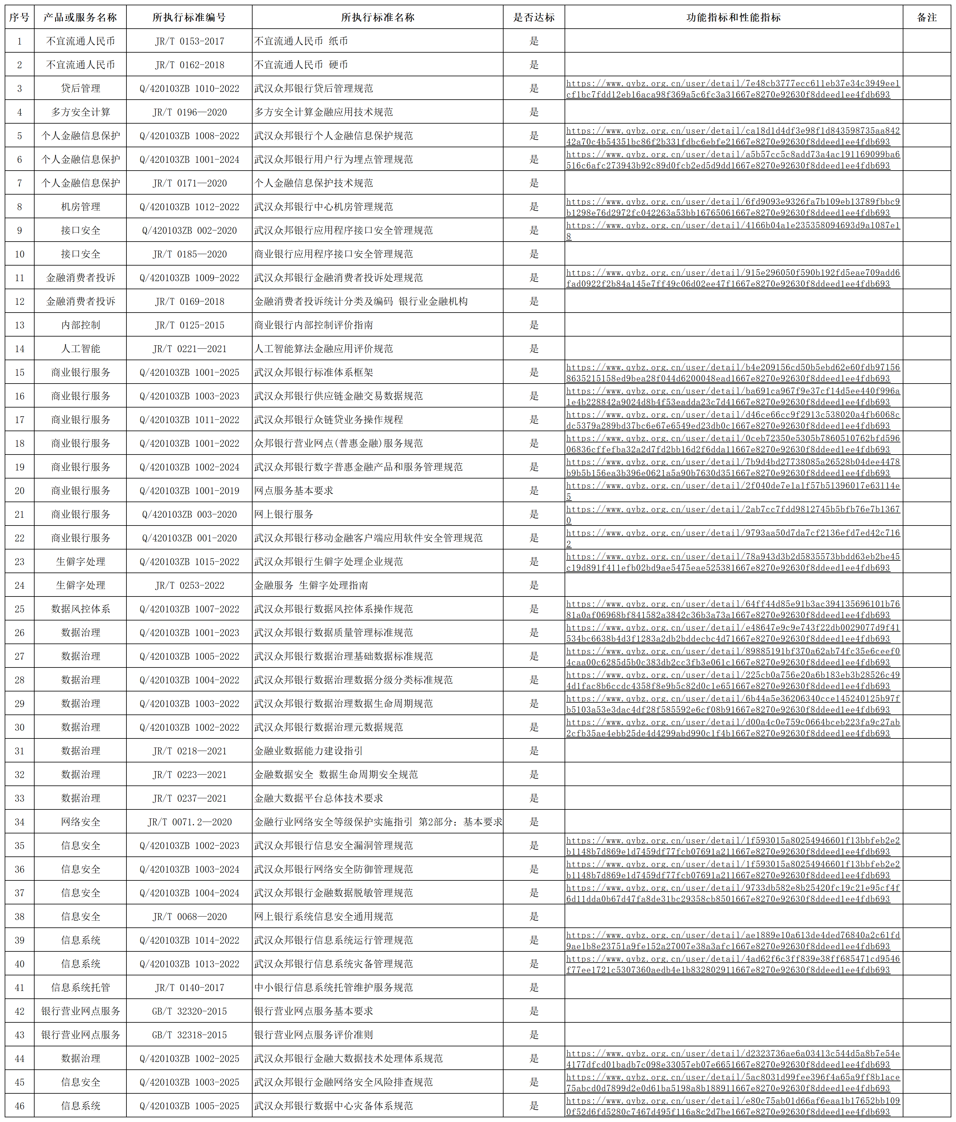 关于金融产品和服务所执行标准情况的声明_20250930_Sheet1(1).png 关于金融产品和服务所执行标准情况的声明_20250930_Sheet1(1).png